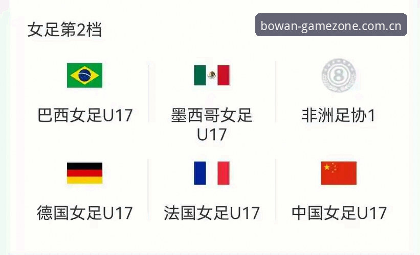 博万体育好用吗最新版 U17世界杯抽签深度解析:中国男女足征程必备知识