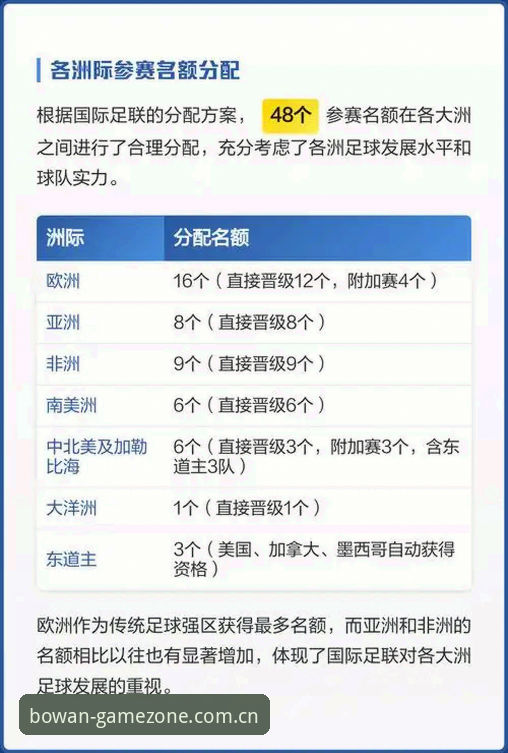 博万体育服务中心哪个好 世界杯扩军至66队的3大影响与4个关键时间点解读