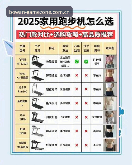 博万体育教程哪个好 博万体育教程哪个好?从技术角度对比三大平台版本